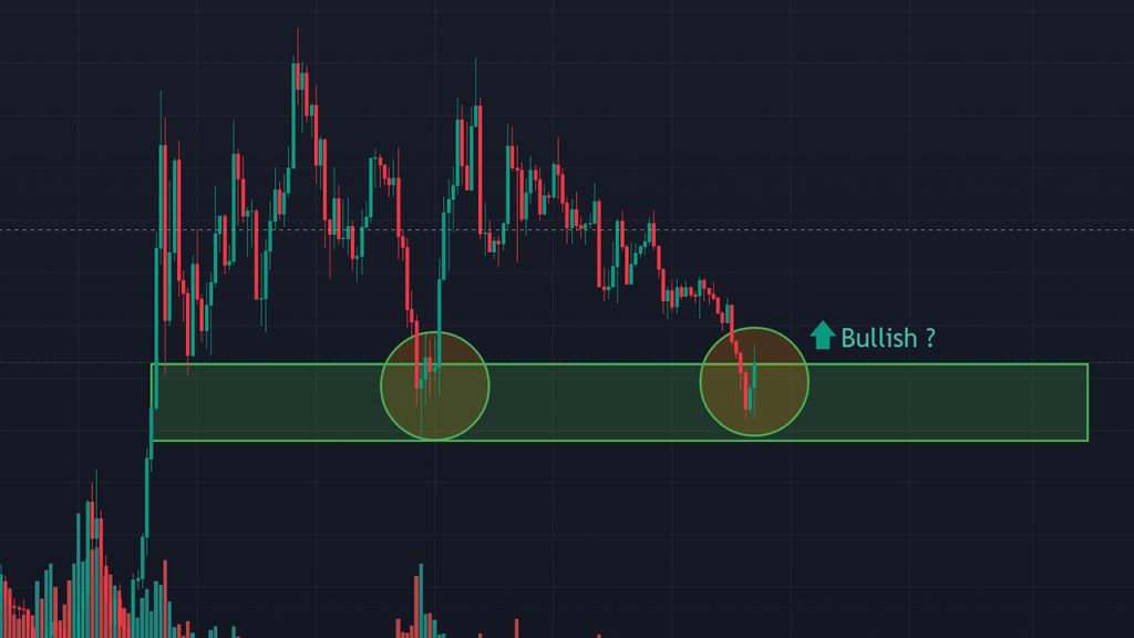 ETH/BTC Analysis